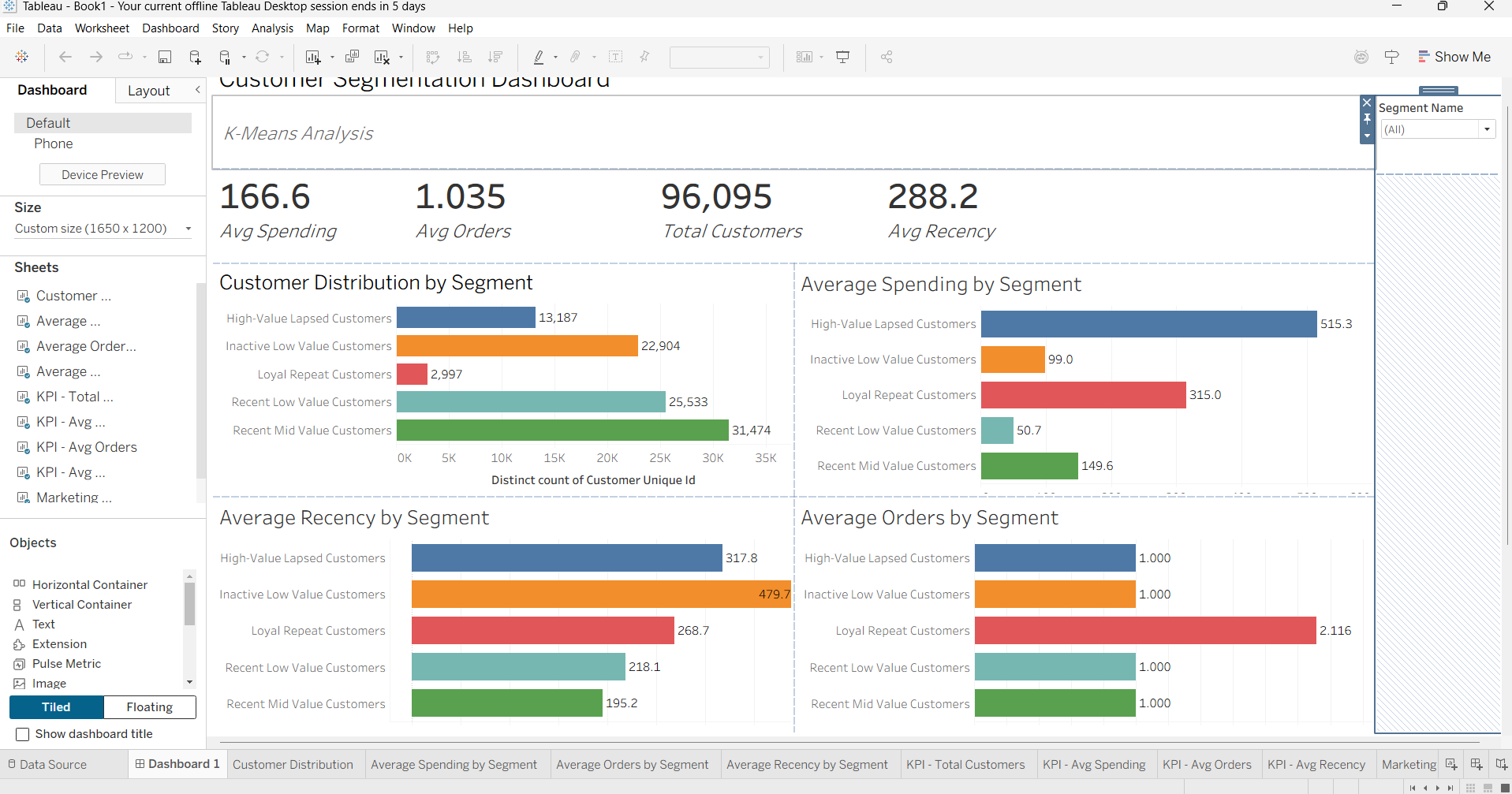Customer segmentation dashboard screenshot